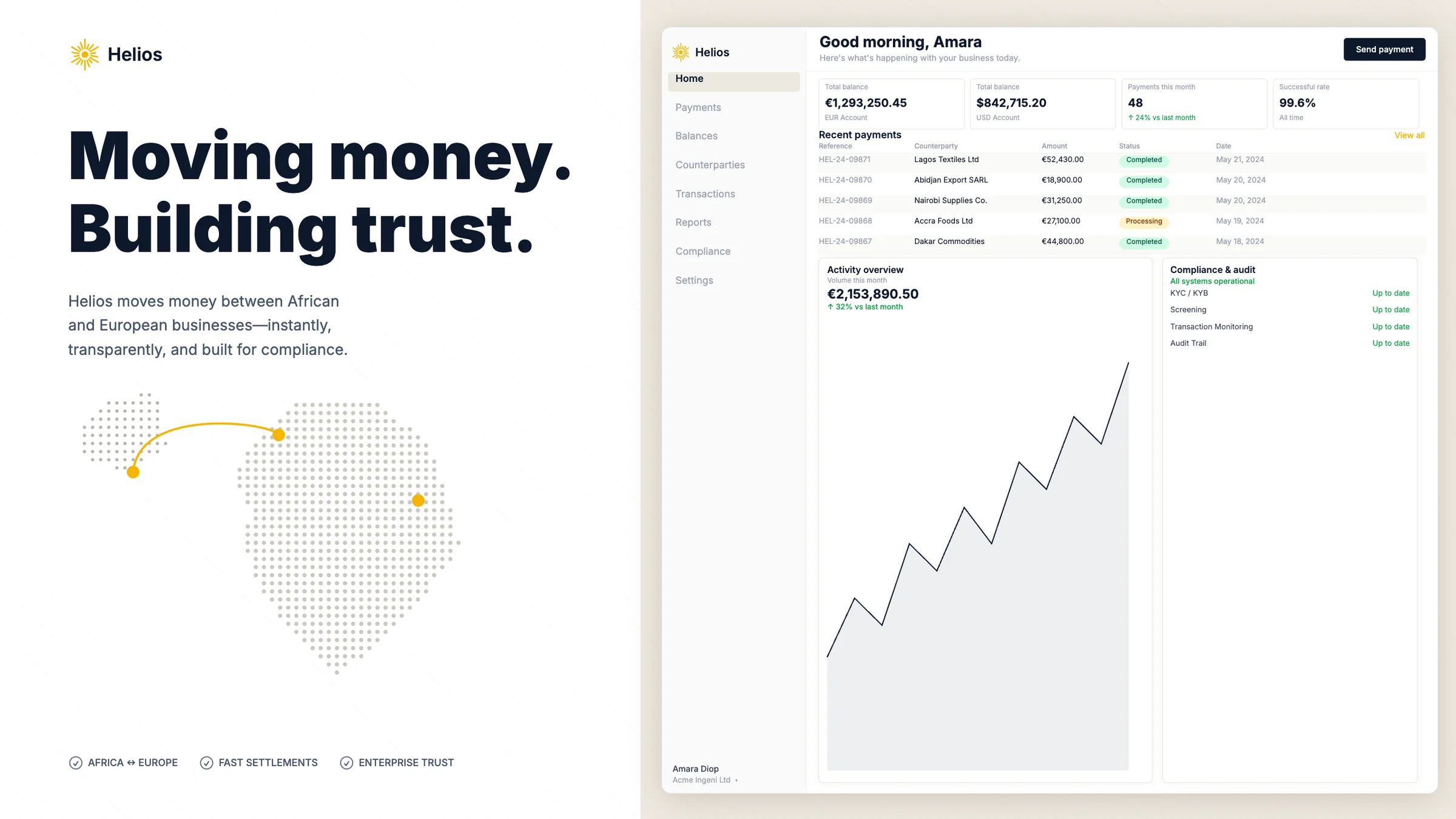 The platform that powers $40M in cross-border B2B payments.