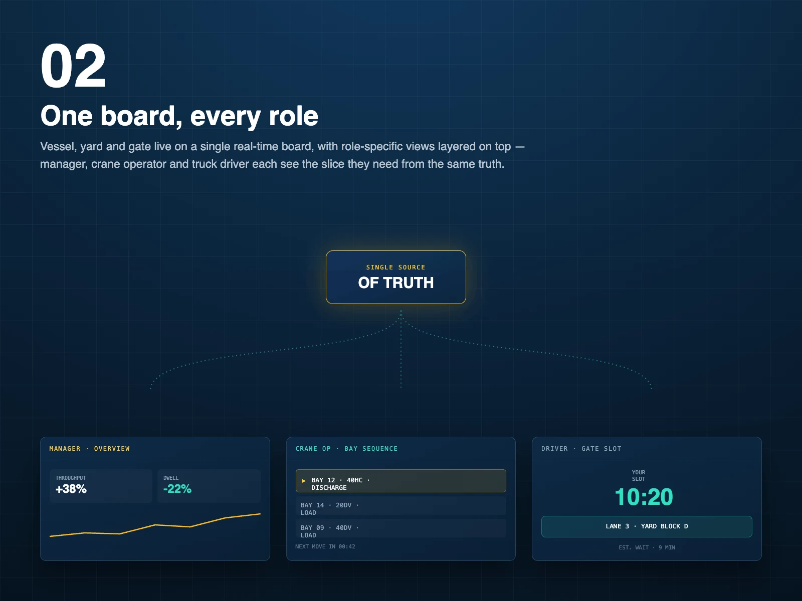 One board, every role